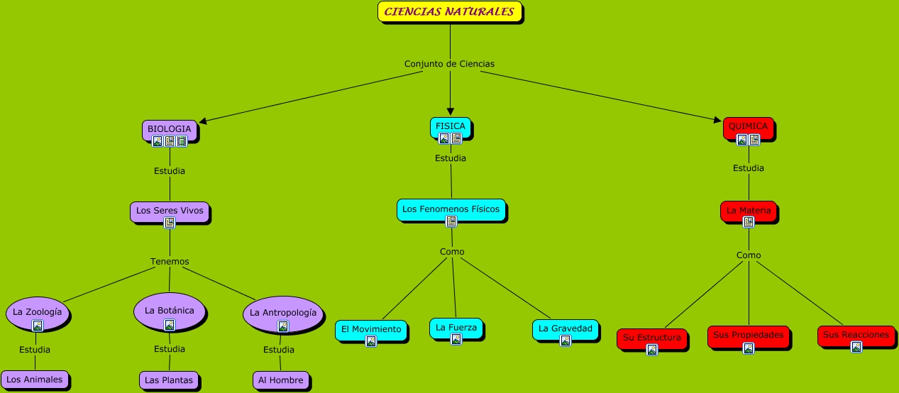 CIENCIAS NATURALES QUE ESTUDIA LAS CIENCIAS NATURALES